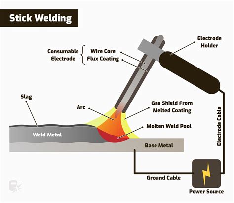 short arc sheet metal welding|short circuit welding process.